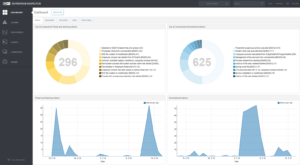 ESET Secure Enterprise panel de control